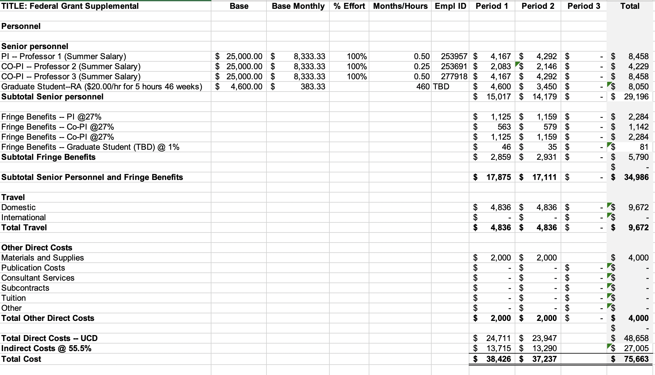 how to write a research grant budget