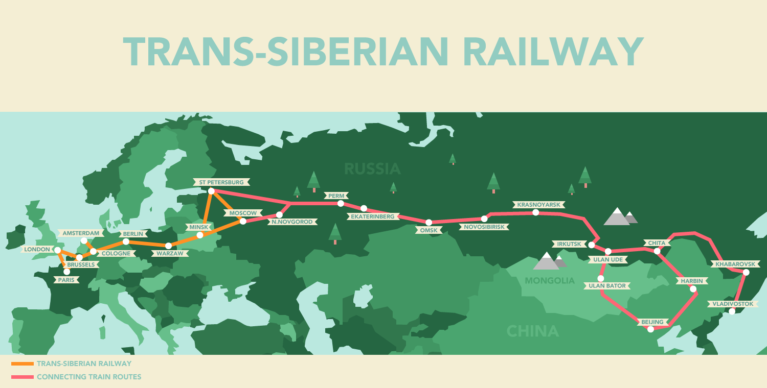 Trans-Siberian Railway