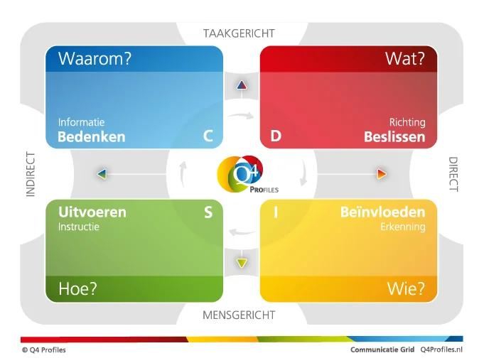 Communicatie Grid NL.jpg