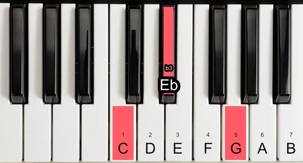 C minor piano.jpg