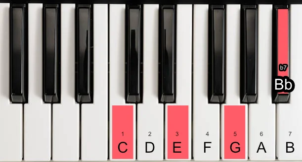 dominant 7th chord.jpg