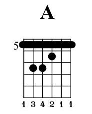 A major chord.png