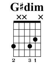 G# diminished chord.png