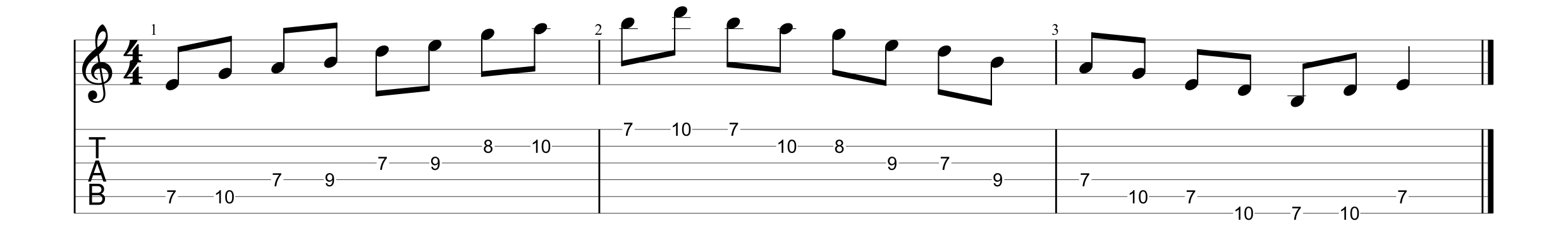 E minor pentatonic A Shape tab#1.png