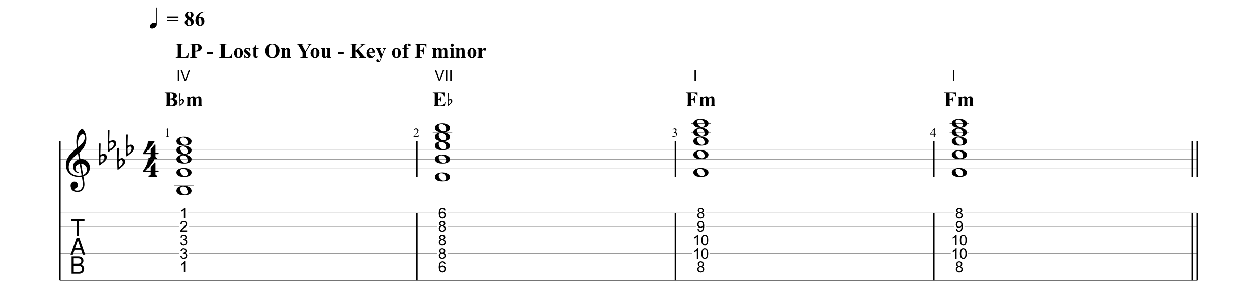 How to write a hit song - A focus on chord progressions — Newbridge ...