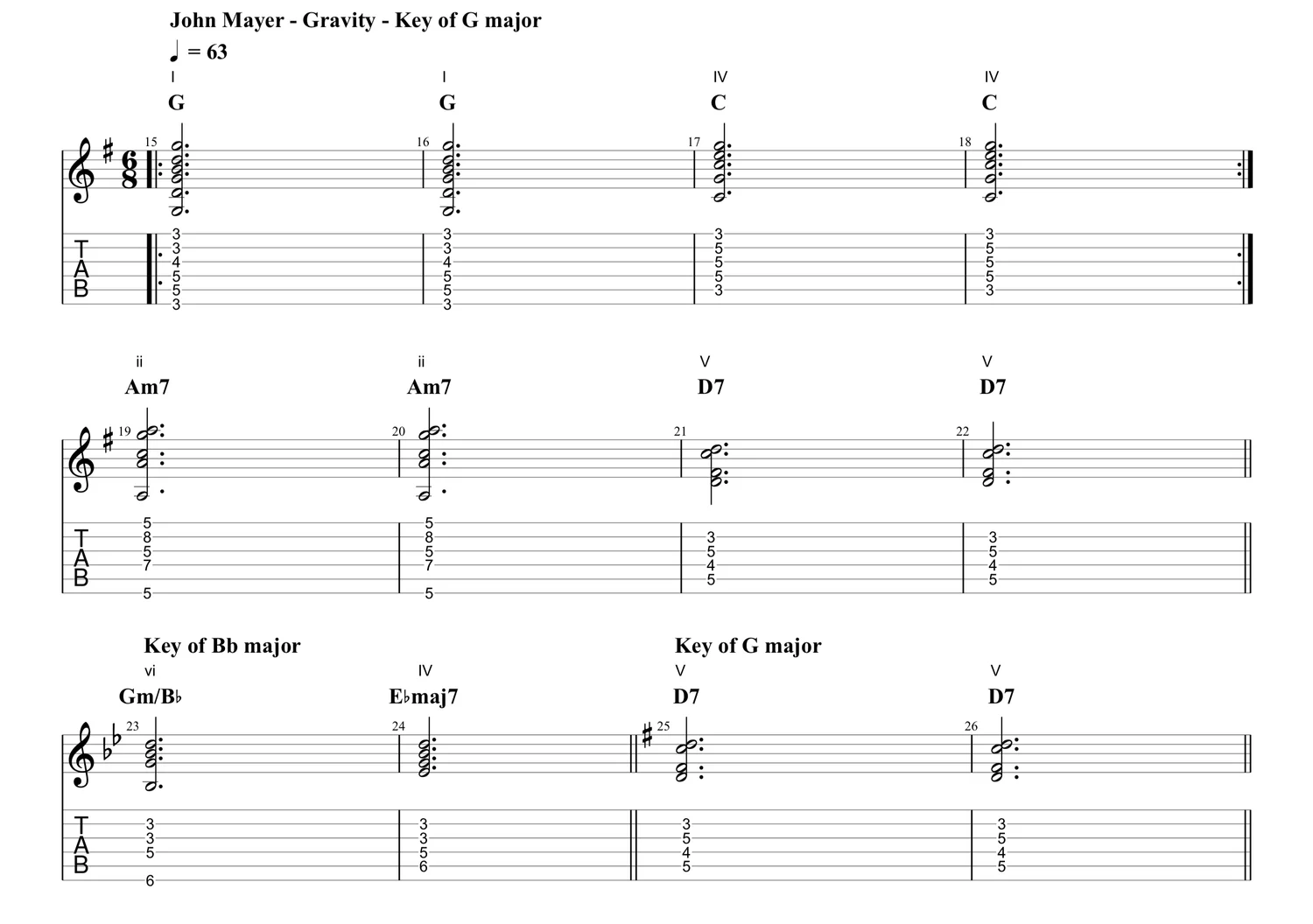 How to write a hit song - A focus on chord progressions — Newbridge ...