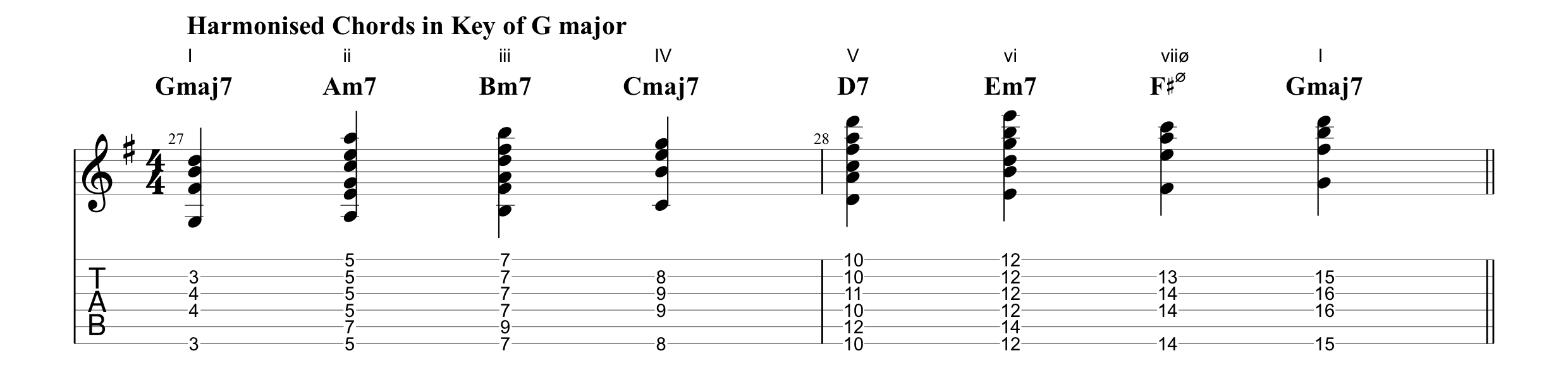 Harmonised Chords in the Key of G major (Gravity).png