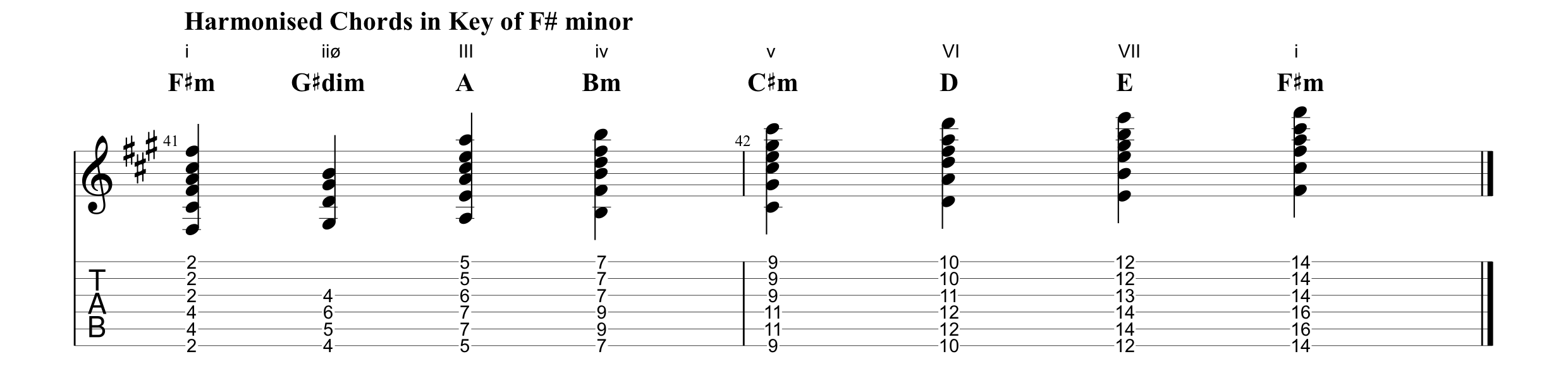 Harmonised Chords in the Key of F# minor (My Silver Lining).png