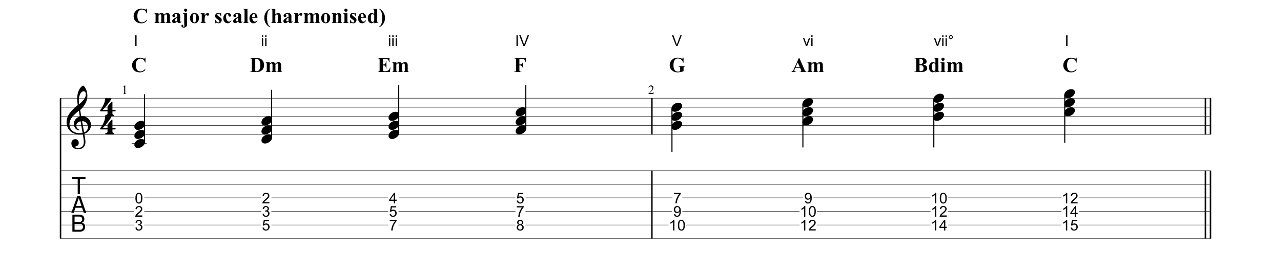 C major scale harmonised.png