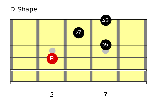5 different ways to play a dominant 7th chord using the CAGED Method ...
