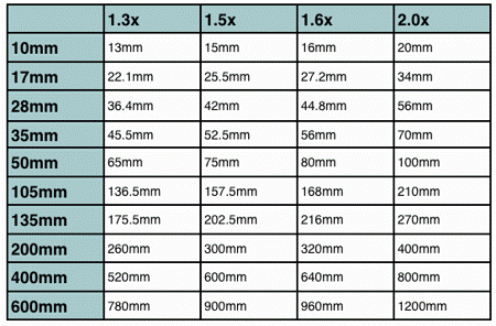 Crop Factor.gif