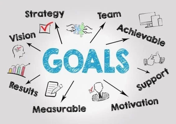 Goal Setting and Virtual Vision Board