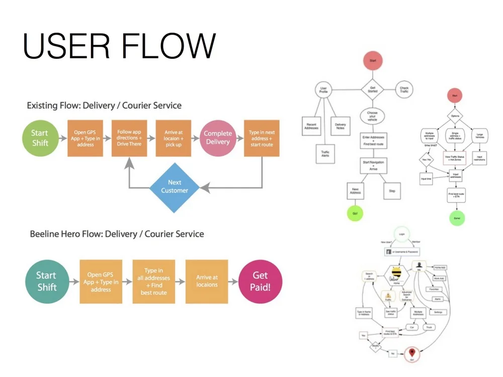 User+Flow.jpg