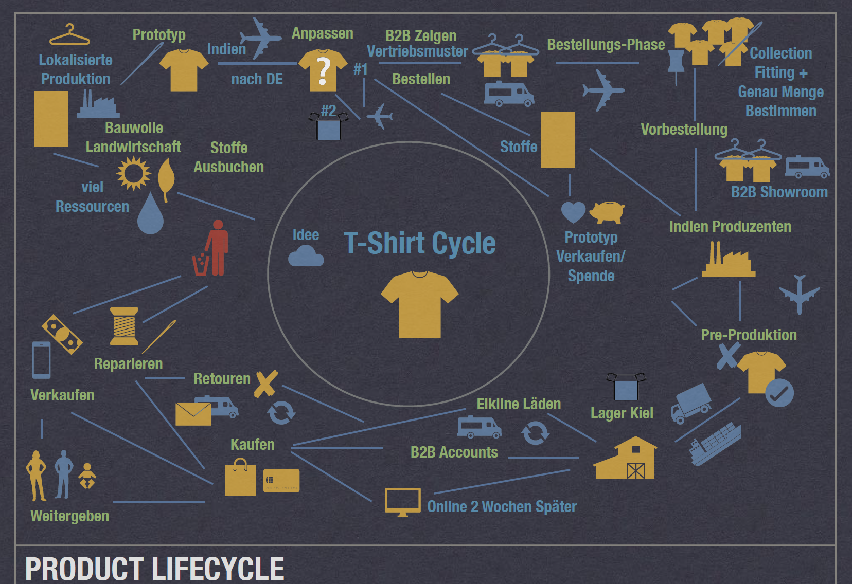 Jazmyne M.K. Geis diagram