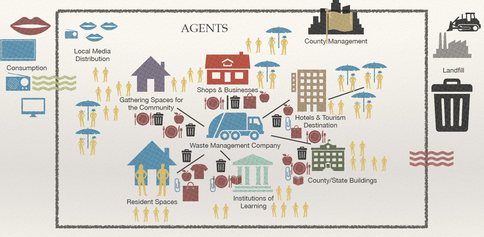Jazmyne M.K. Geis presentation diagram