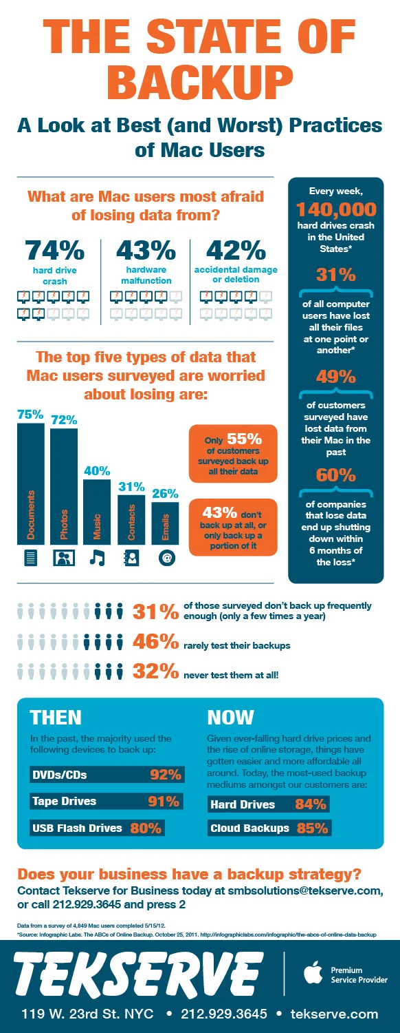 Infographic Design