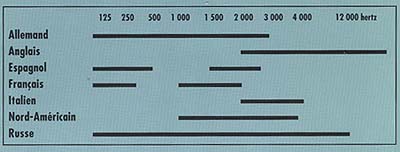 A stupid graph.