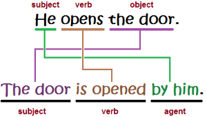 Image from the blog Heading for English .