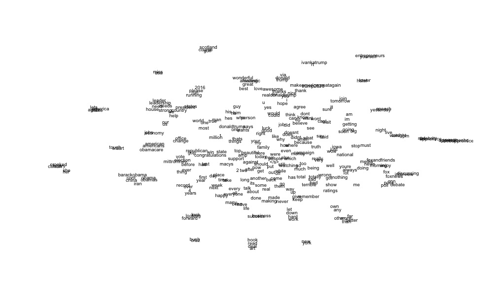 Tremendous. (Clicking "view image" should give a slightly bigger, clearer version)