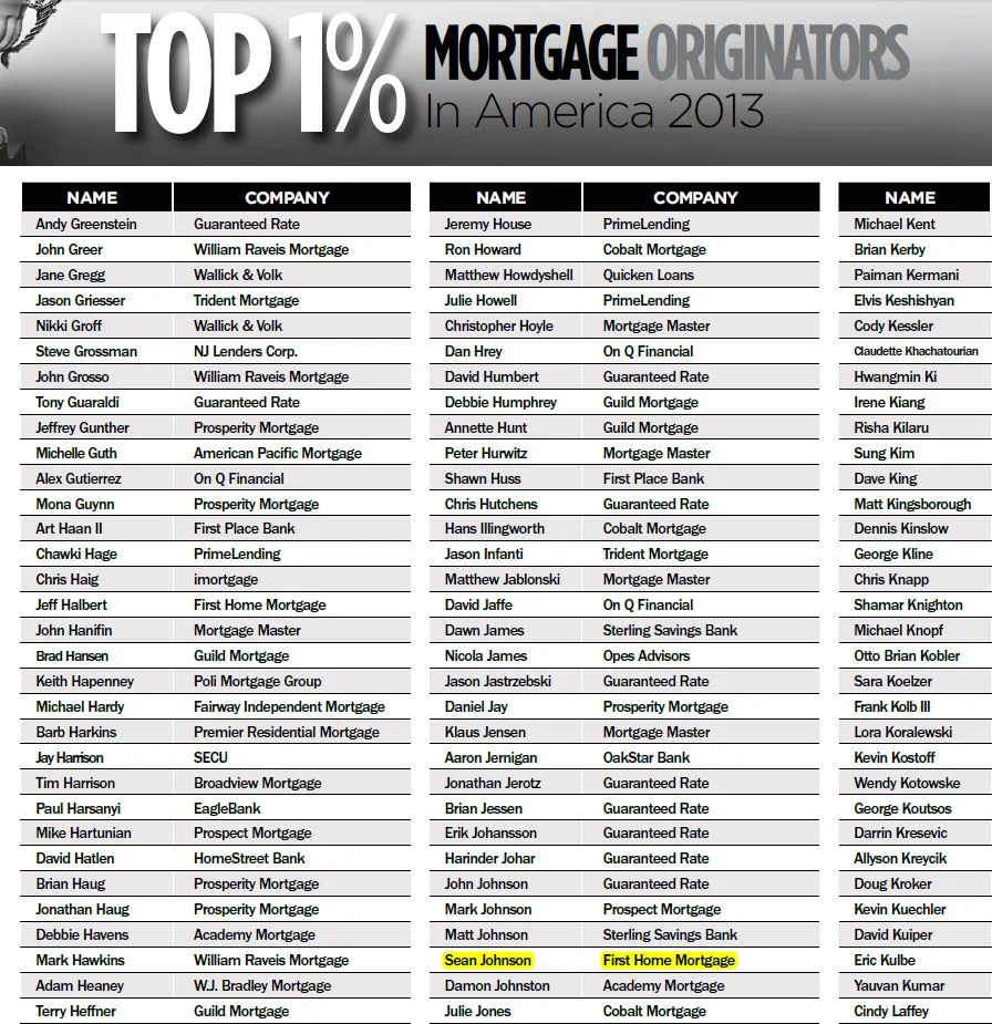 Mortgage Executive Magazine Top 1%