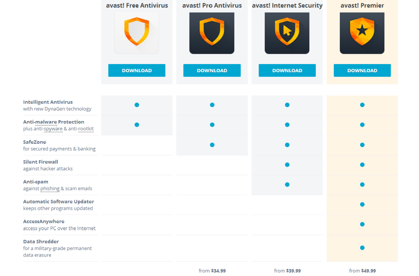 avast free antivirus for mac 2014 avast free antivirus for mac 2014