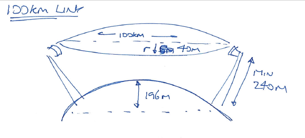 Here's a hand drawn diagram to show what we mean...
