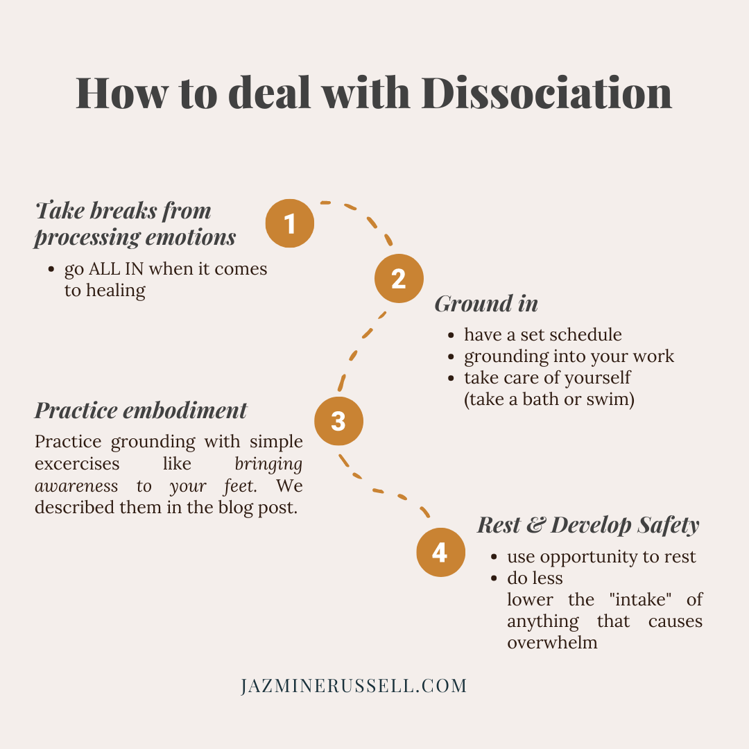5 Kinds of Emotional Support Needed by Dissociative Trauma Survivors -  Discussing Dissociation