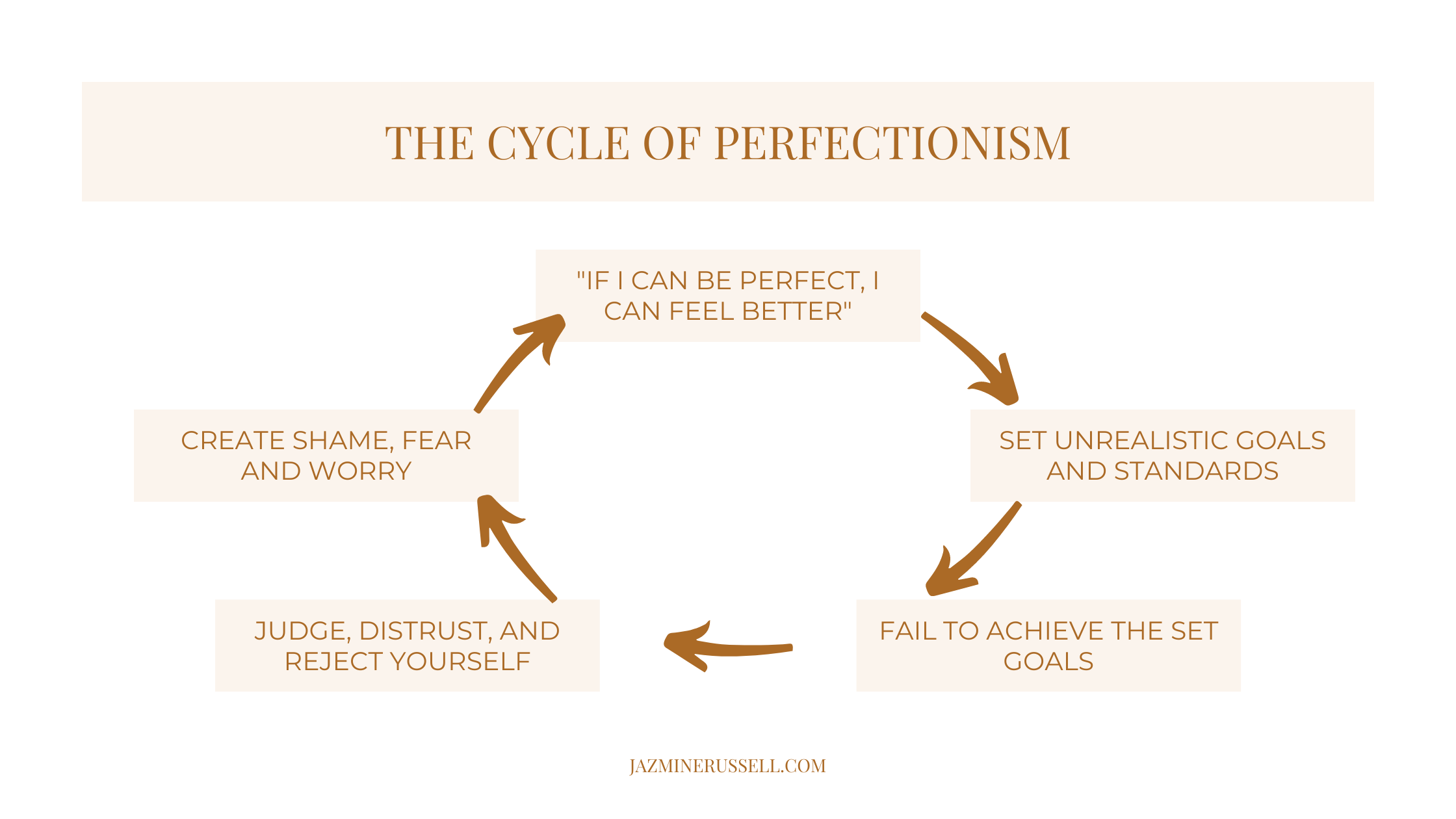 5 Ways to Overcome Perfectionism from an Ex-Perfectionist — Jazmine Russell