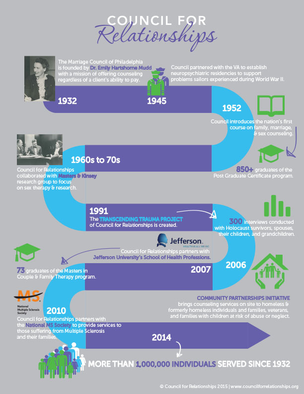 Council for Relationships_History_Infographic.jpg