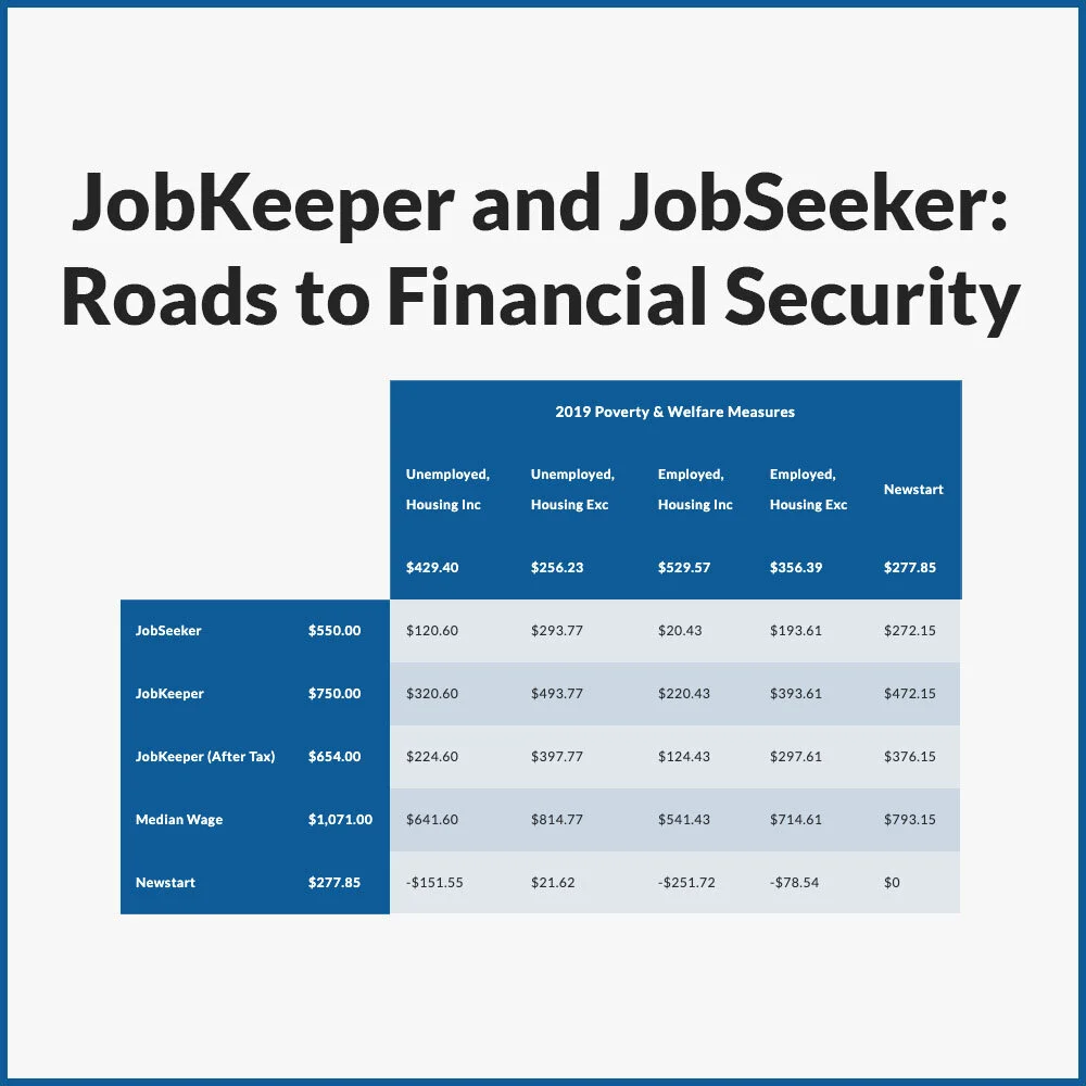 Making the Most of The Coronavirus Supplement