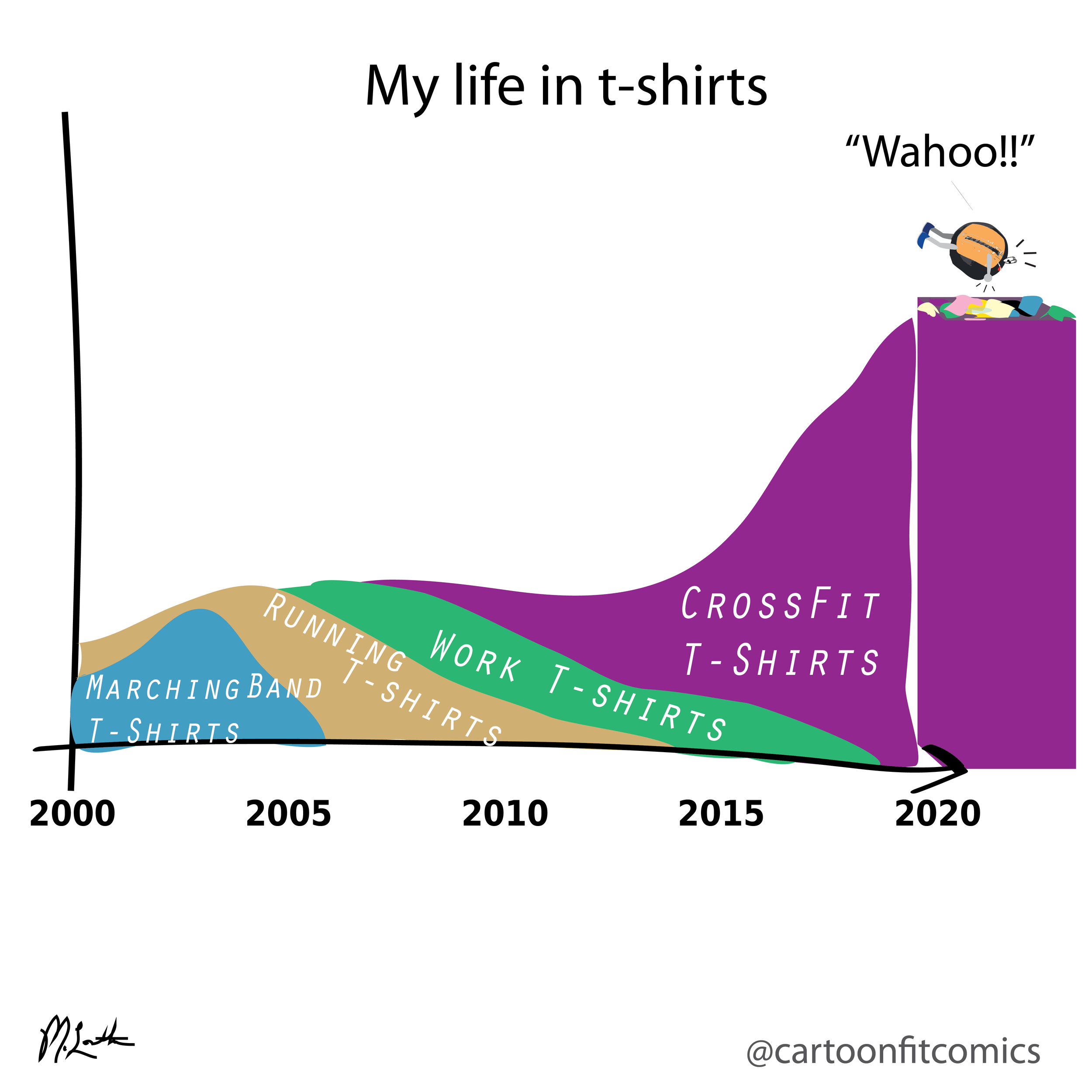 CrossFit life in t-shirts - CartoonFit Comics