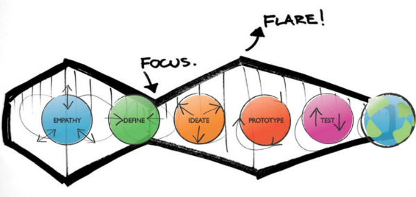 Design-Thinking_1.jpg