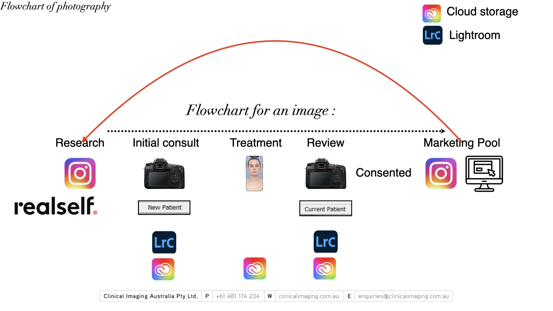 ‎2023 - Master deck_for papers_consult.‎019.jpeg