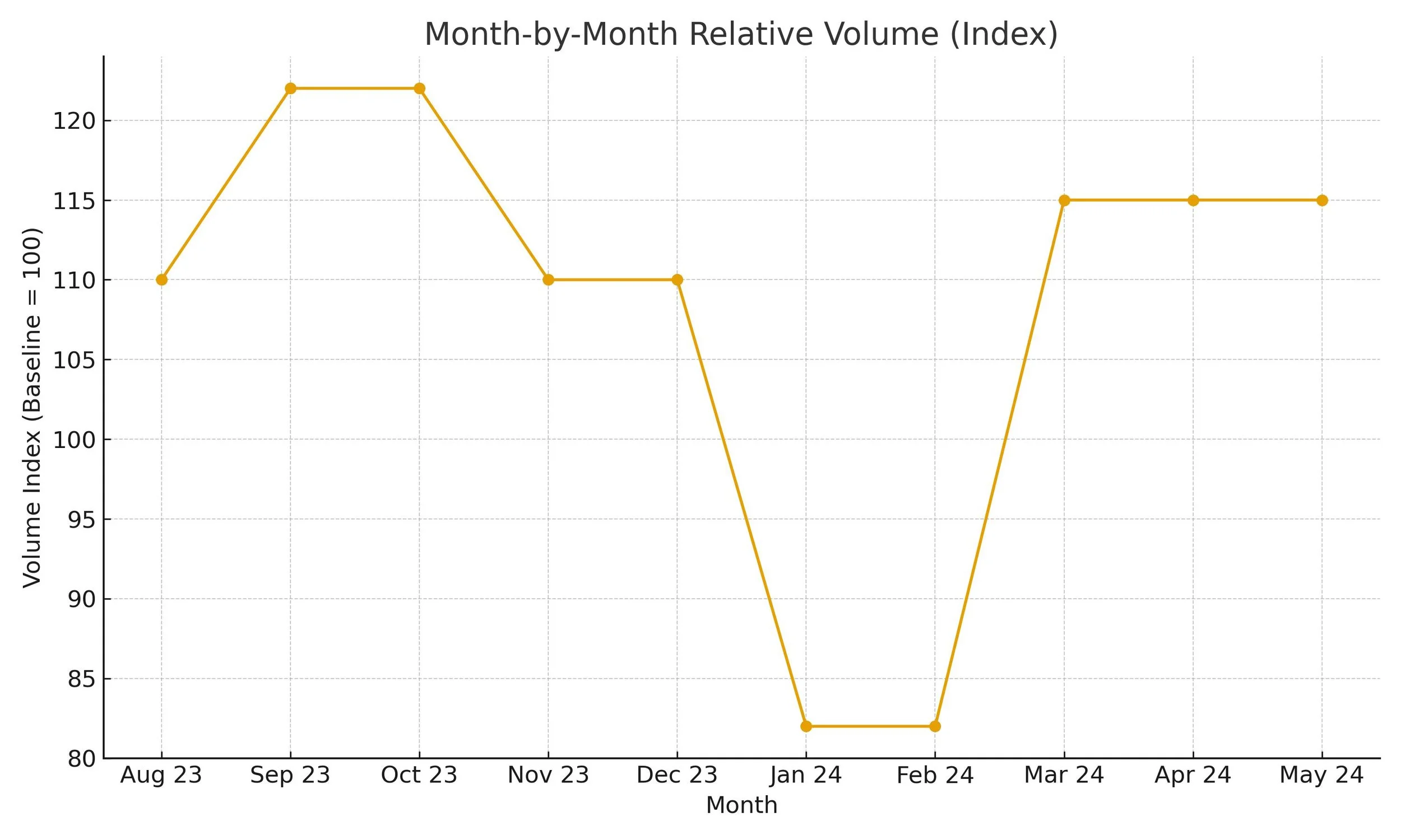 Understanding analytics on your clinic. 