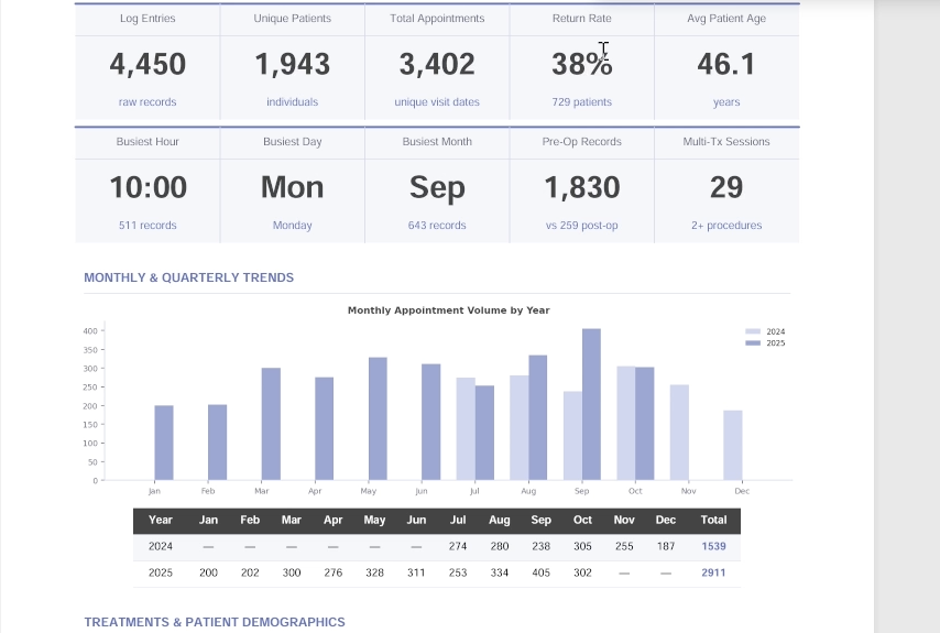 Why are keywords vital?