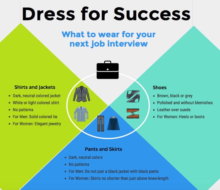 Dress to impress: essential tips to keep in mind for a job interview