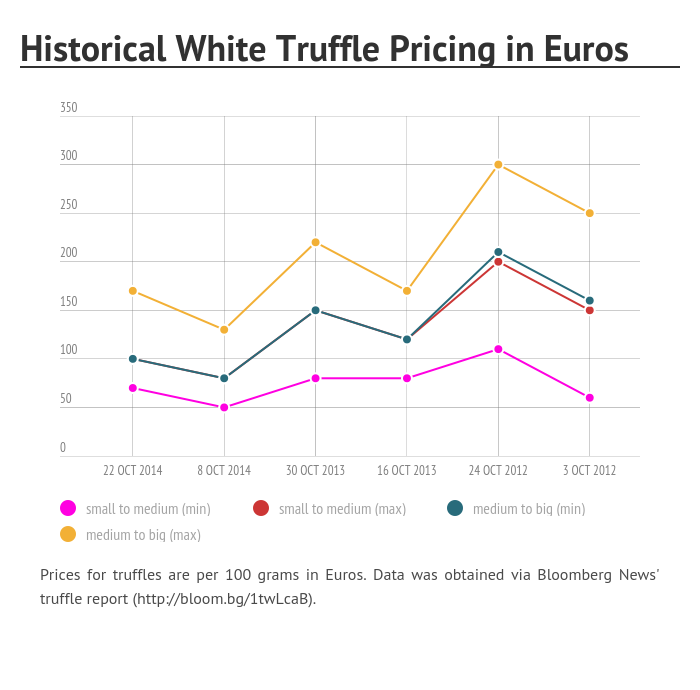wheelerdeltorrotruffle+prices.png