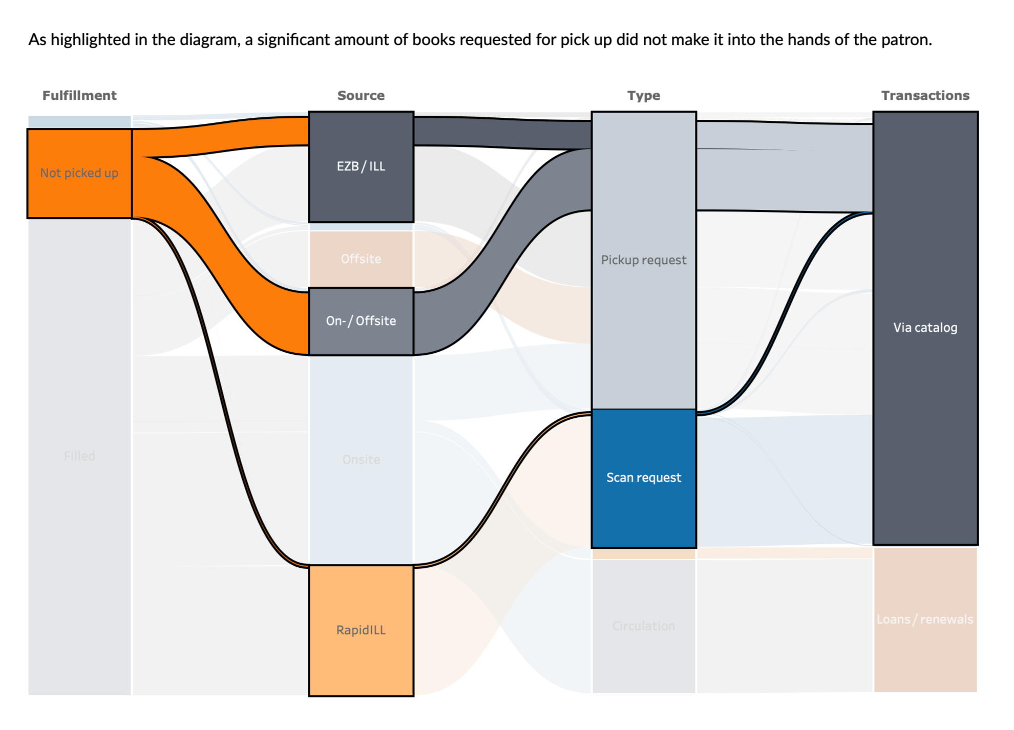  Page 2.  Login to Tableau Public for interactivity  