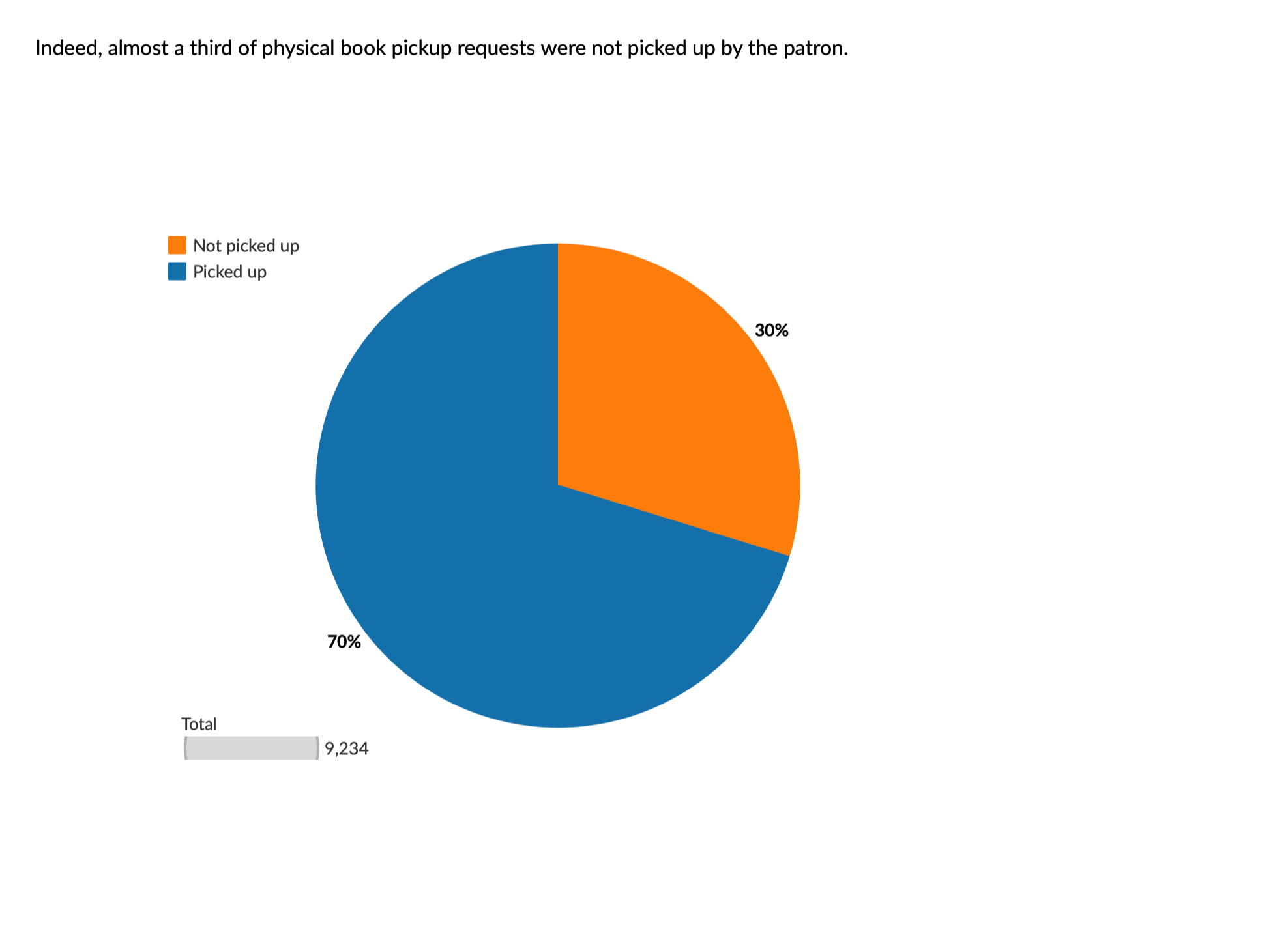  Page 3.  Login to Tableau Public for interactivity  
