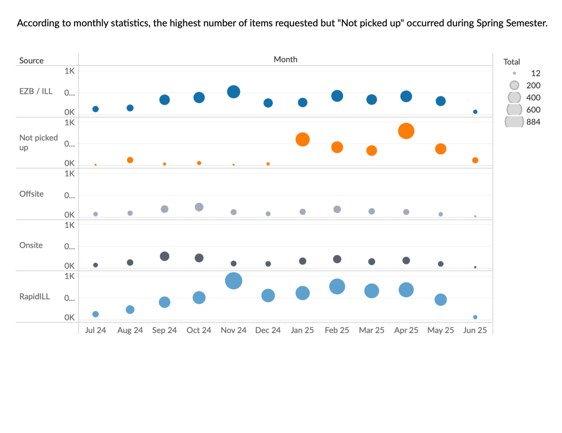  Page 4.  Login to Tableau Public for interactivity  