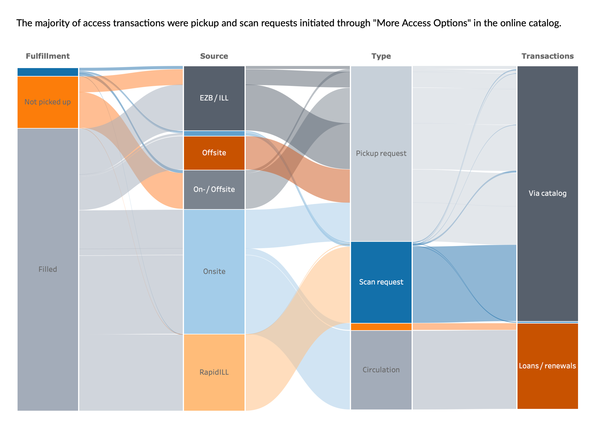  Page 1.  Login to Tableau Public for interactivity  