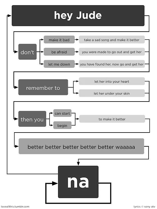 hermiseducation:

ahaha YES this is perfect.