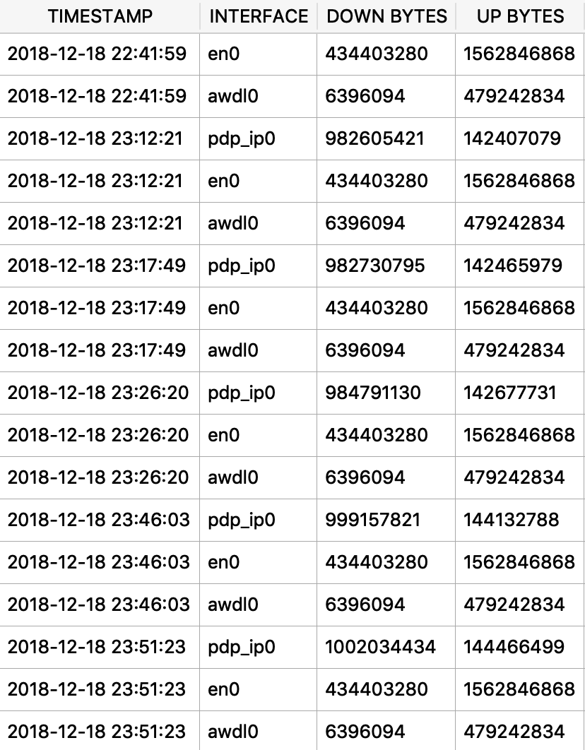 network_usage.png
