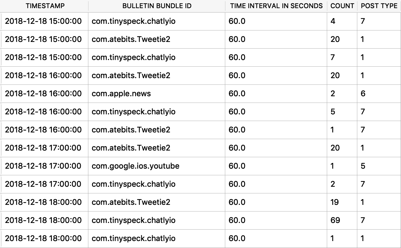 powerlog_springboard_aggregate_bulletins.png
