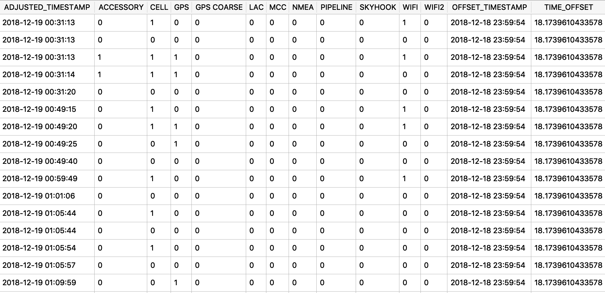 powerlog_location_tech_status.png