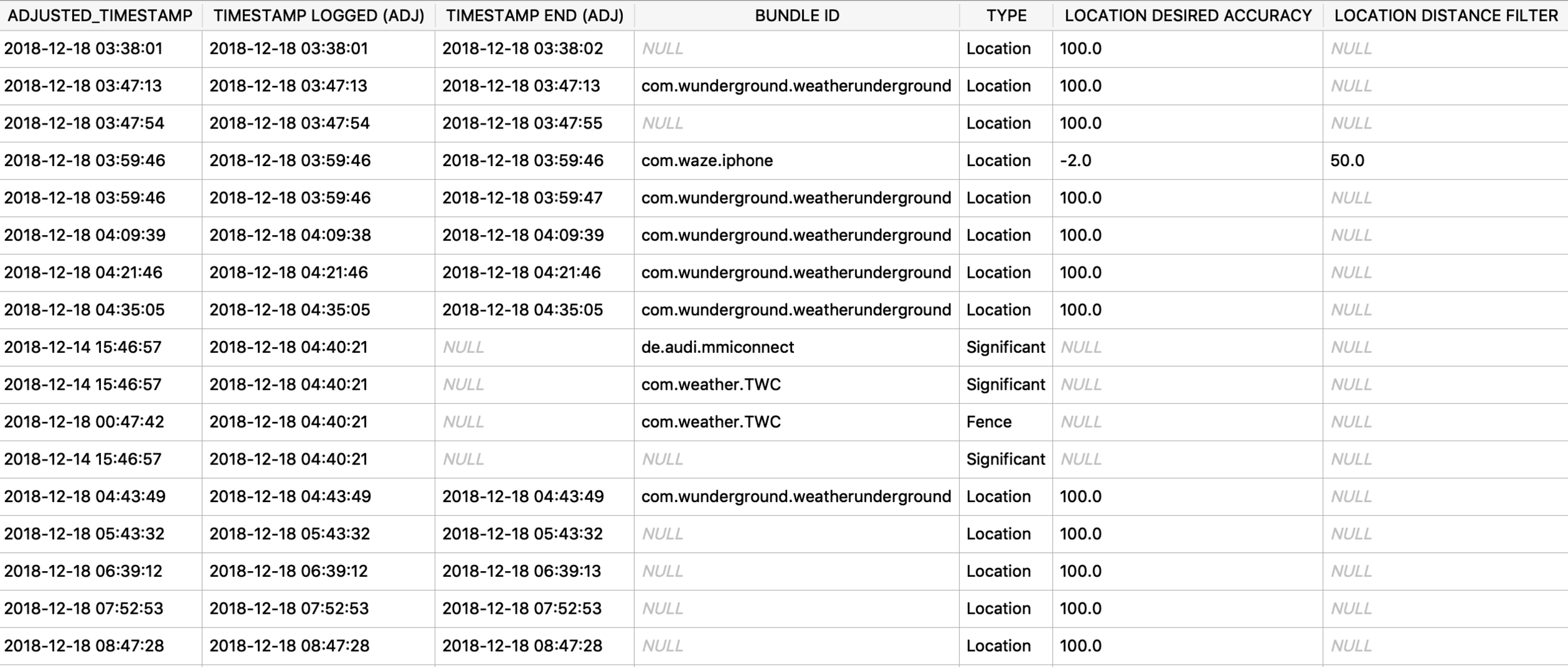 powerlog_location_client_status1.png