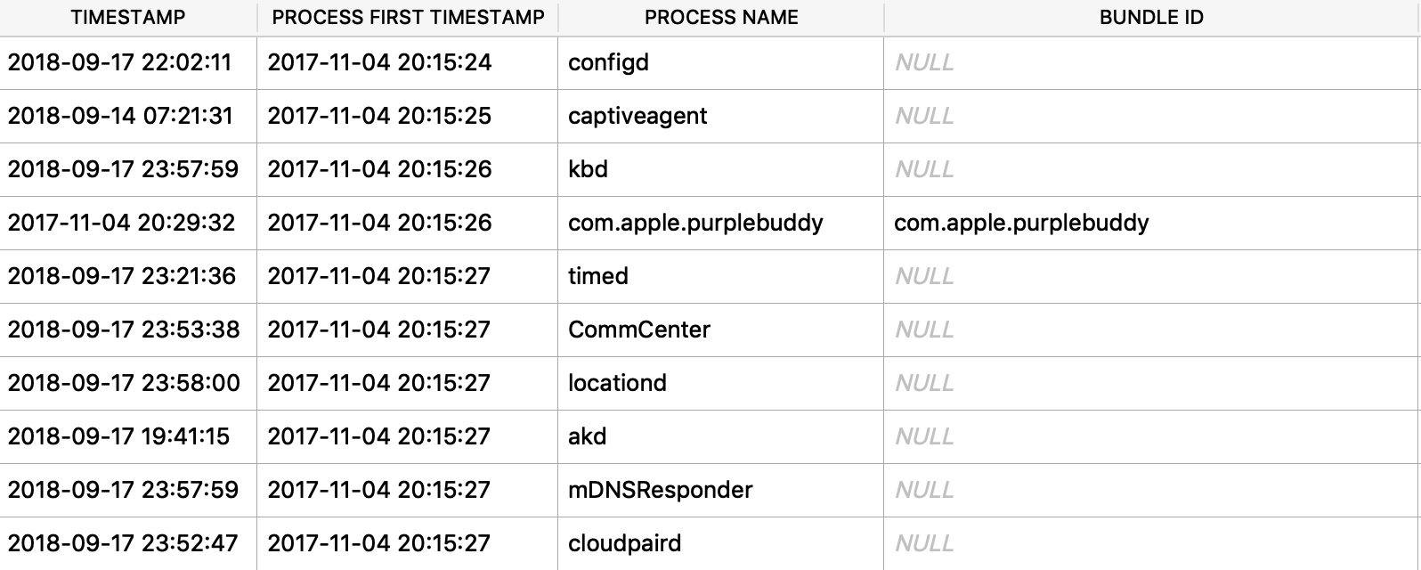 netusage_zprocess