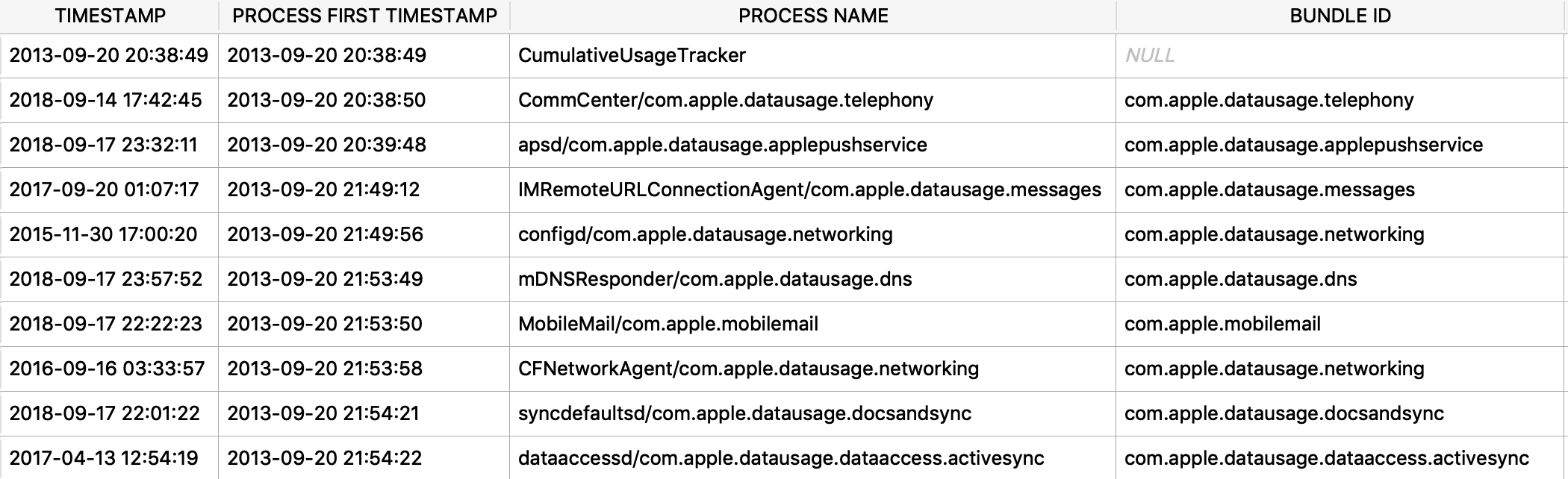 datausage_zprocess