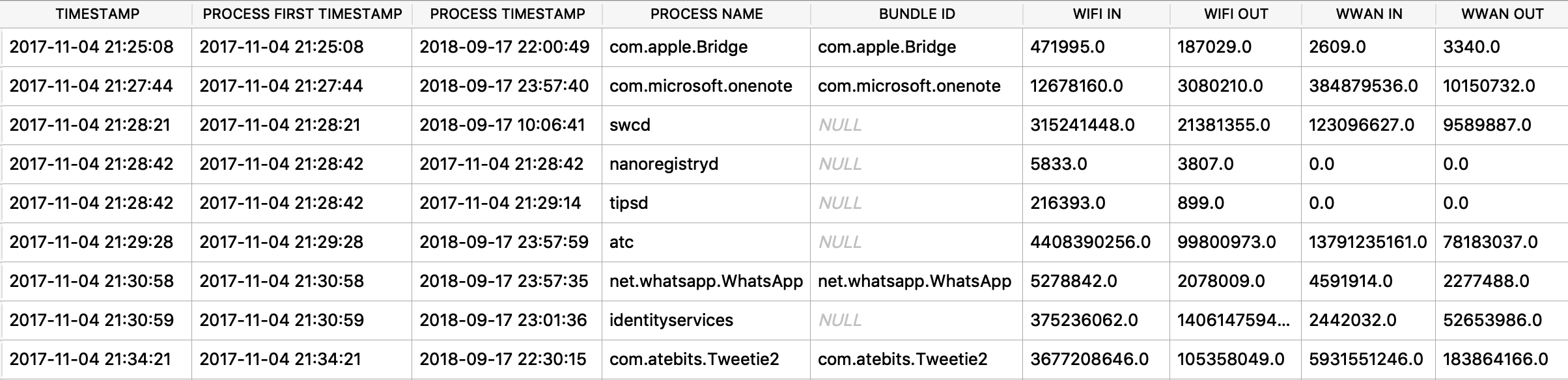 netusage_zliveprocess