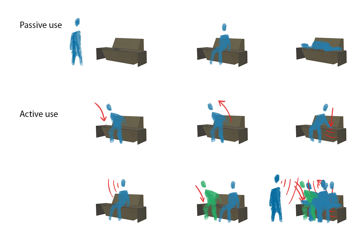 Defining passive and active use of the bench.